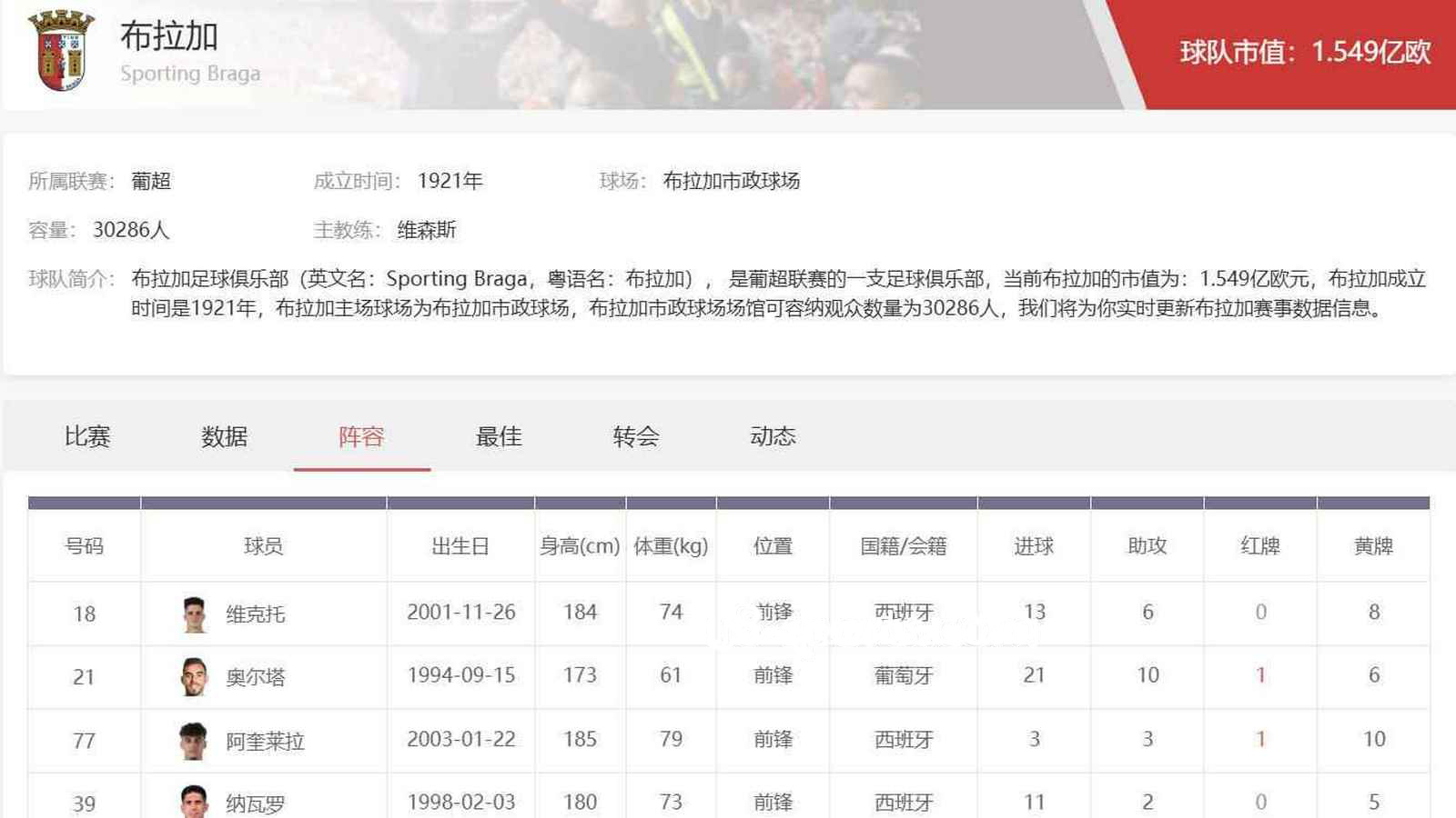 U8视讯 | 葡超布拉加足球俱乐部
